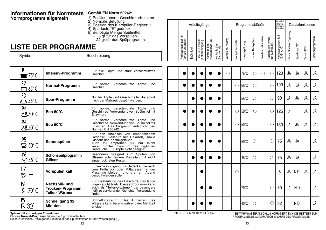 Candy DFI 105 T User Manual | Page 17 / 49