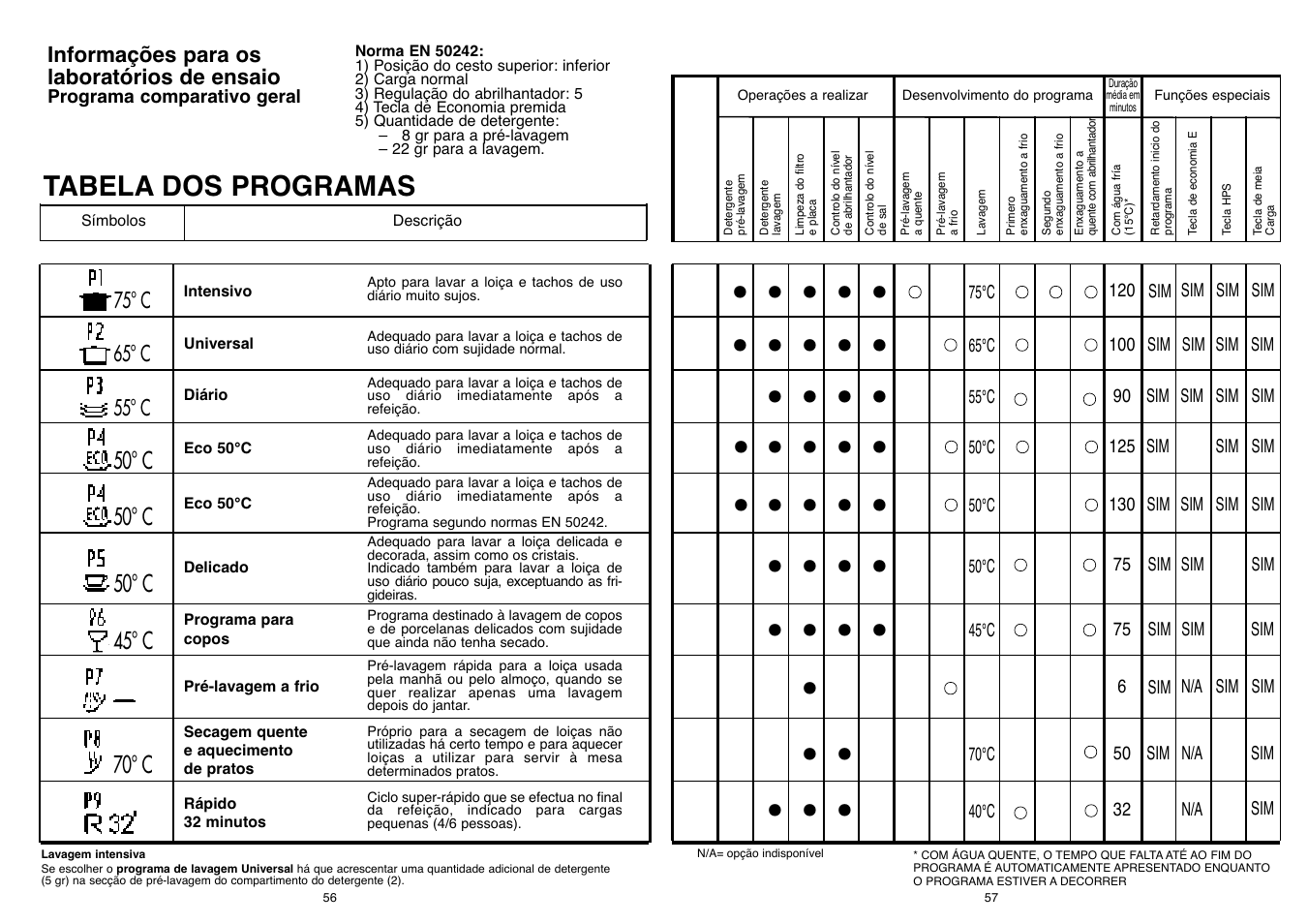 Candy DFI 105 T User Manual | Page 29 / 49