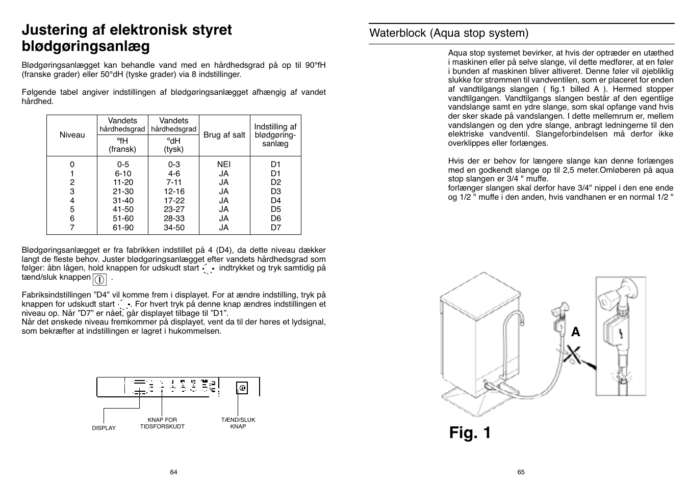 Fig. 1, Justering af elektronisk styret blødgøringsanlæg, Waterblock (aqua stop system) | Candy DFI 105 T User Manual | Page 33 / 49