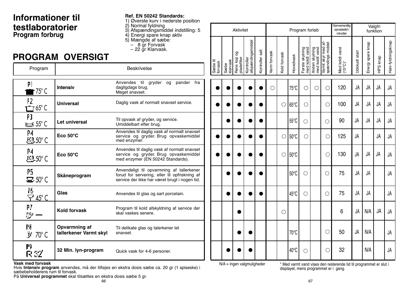Candy DFI 105 T User Manual | Page 34 / 49