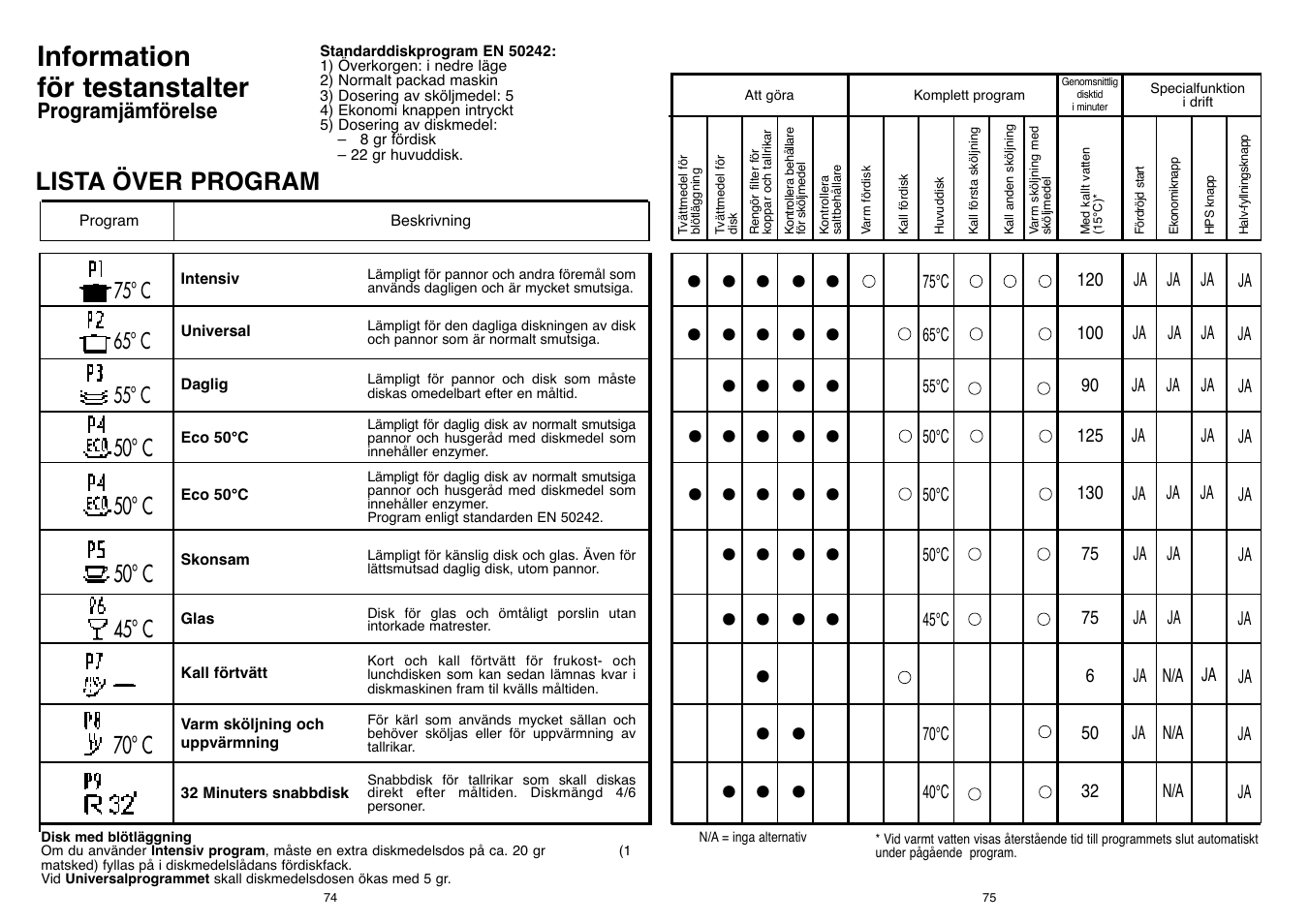 Candy DFI 105 T User Manual | Page 38 / 49