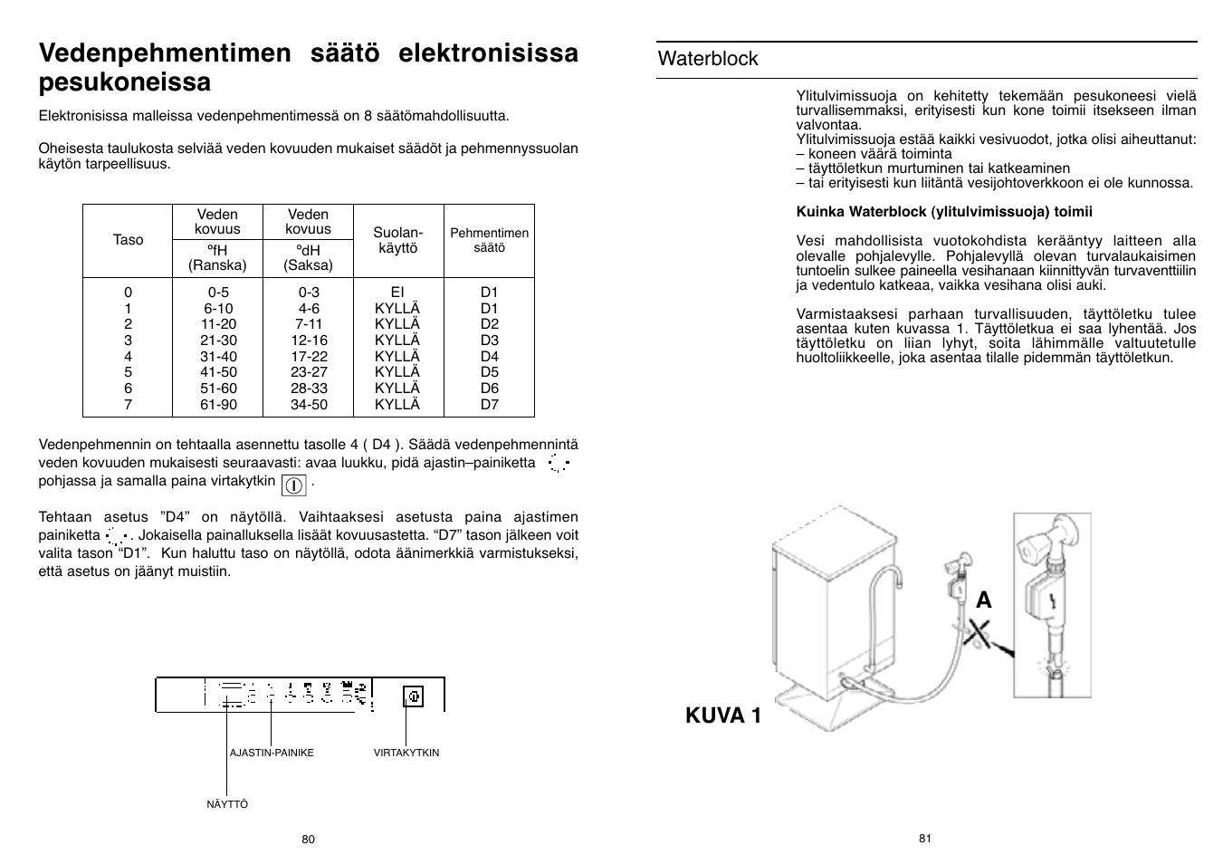 Vedenpehmentimen säätö elektronisissa pesukoneissa, Kuva 1, Waterblock | Candy DFI 105 T User Manual | Page 41 / 49