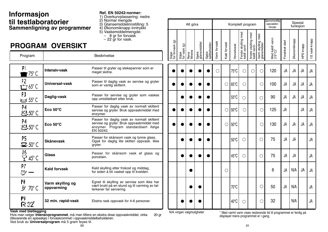 Candy DFI 105 T User Manual | Page 46 / 49