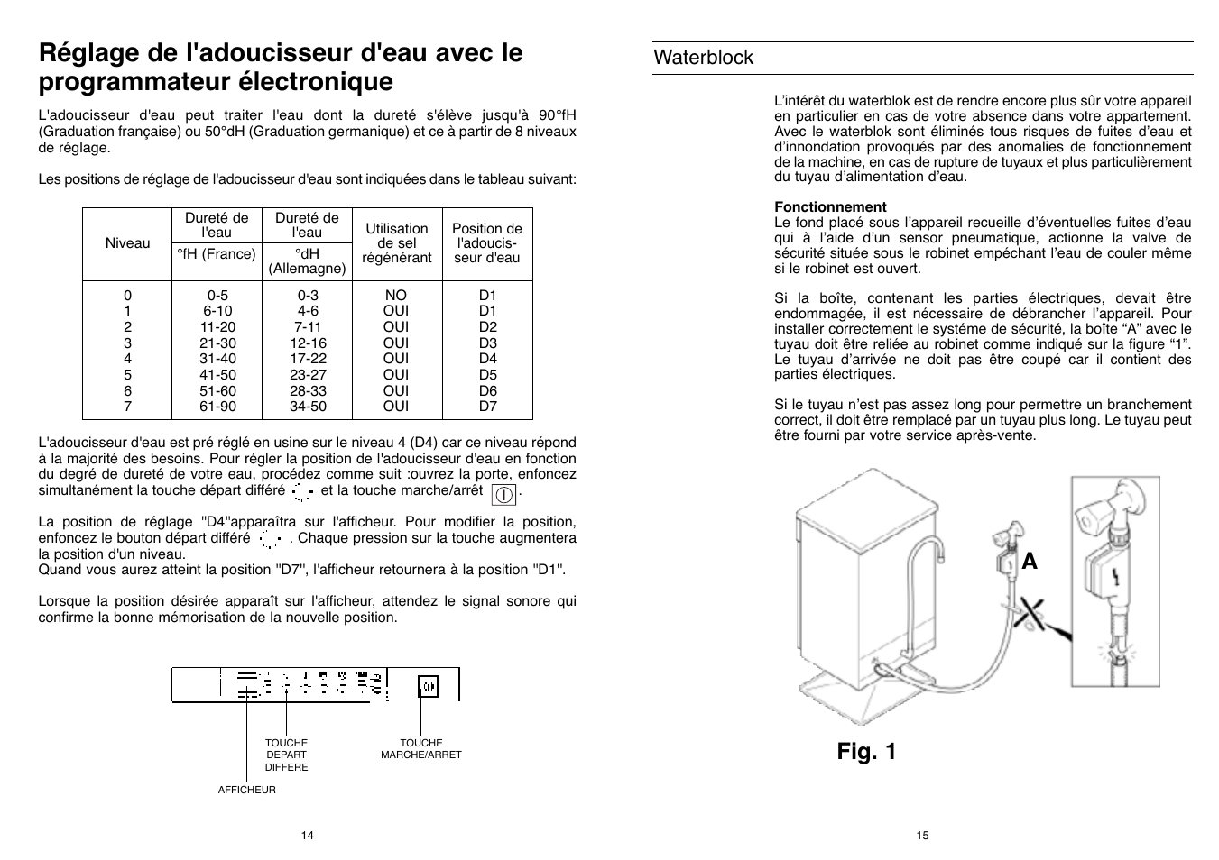 Fig. 1 a, Waterblock | Candy DFI 105 T User Manual | Page 8 / 49