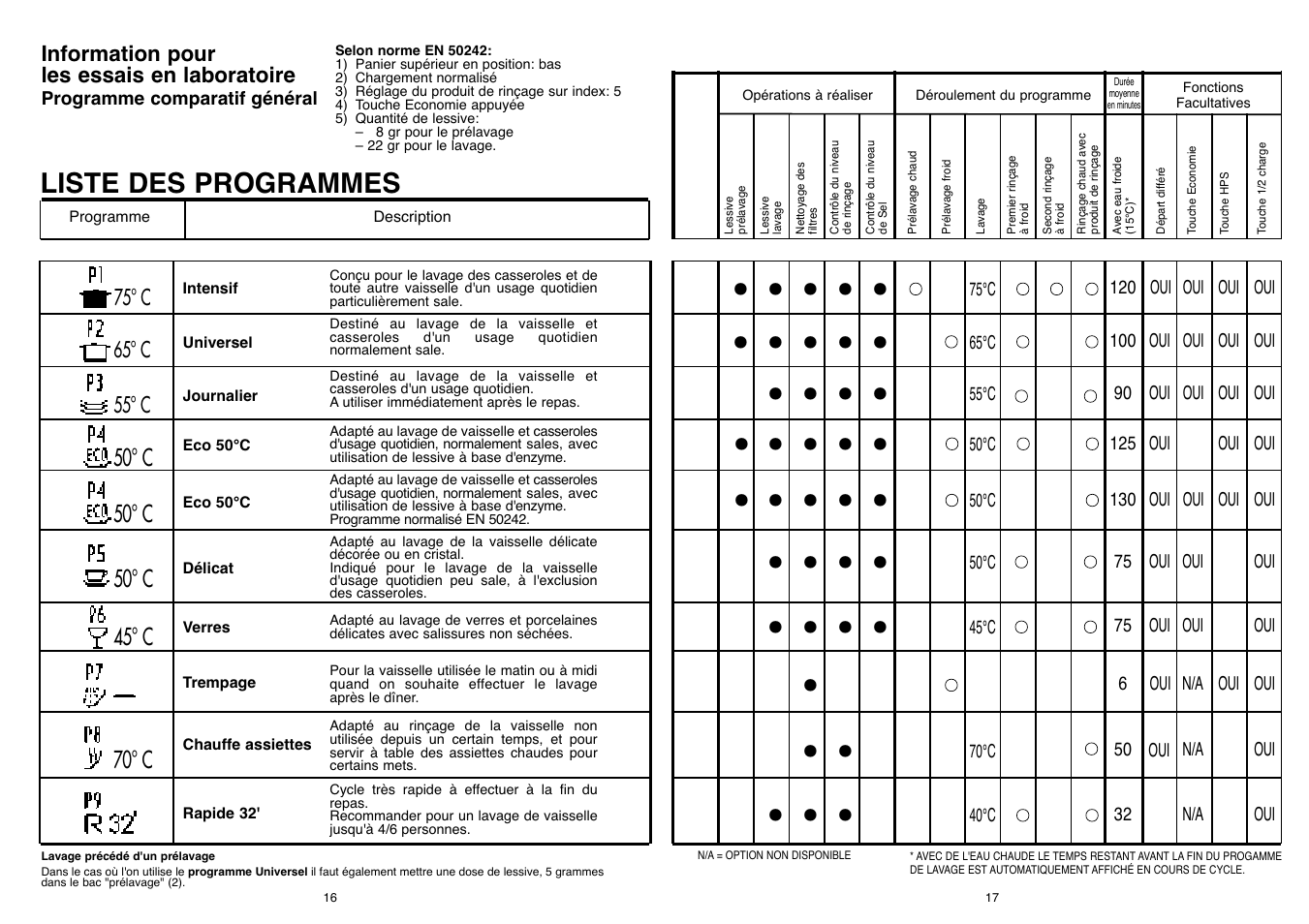 Candy DFI 105 T User Manual | Page 9 / 49