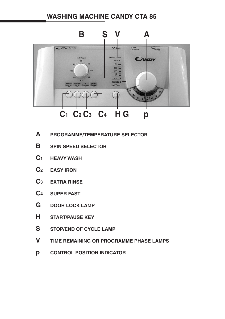Candy LB CTA 85 User Manual | 4 pages