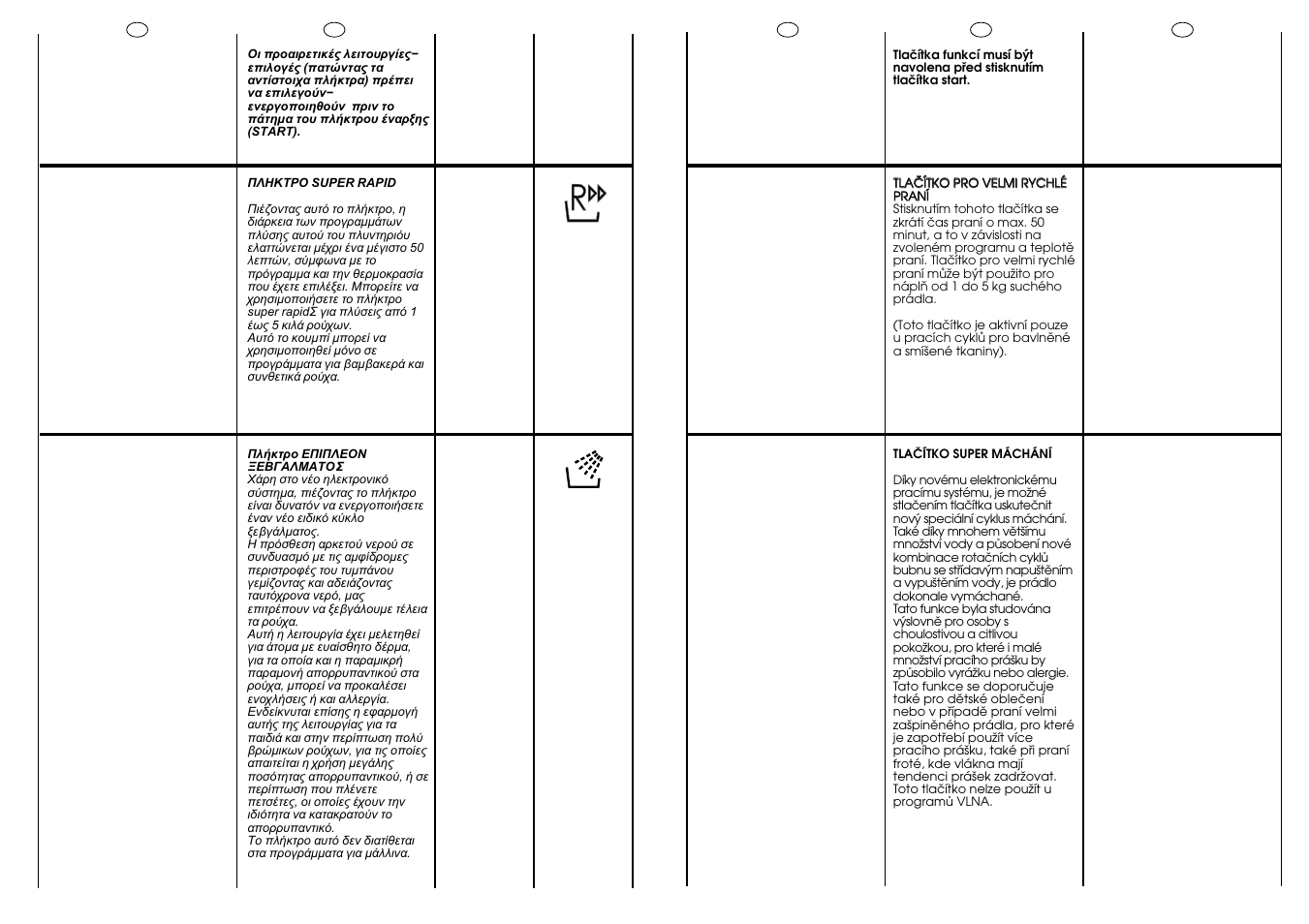 Candy LBCNL105-37S User Manual | Page 15 / 37