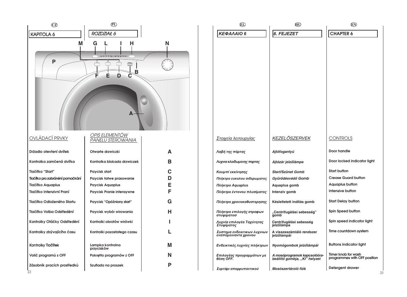 Candy GO 127-18S User Manual | Page 12 / 41