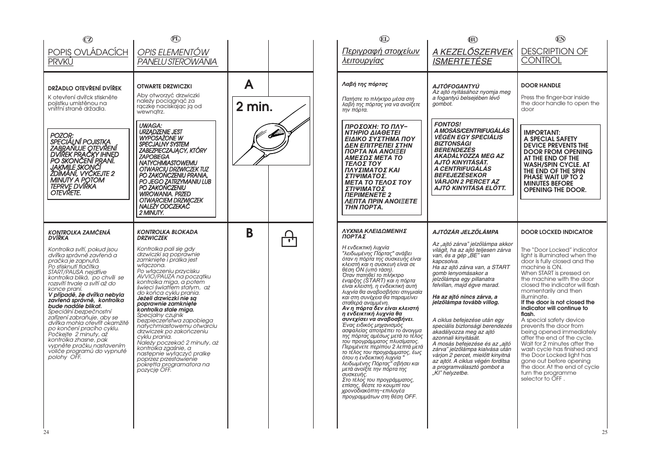 A2 min. b | Candy GO 127-18S User Manual | Page 13 / 41