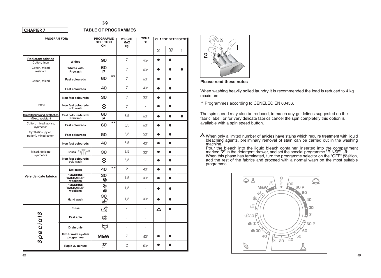 Specials | Candy GO 127-18S User Manual | Page 25 / 41