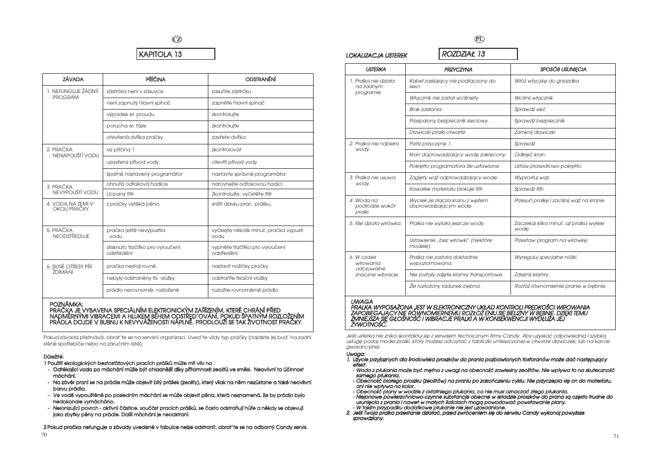 Candy GO 127-18S User Manual | Page 36 / 41