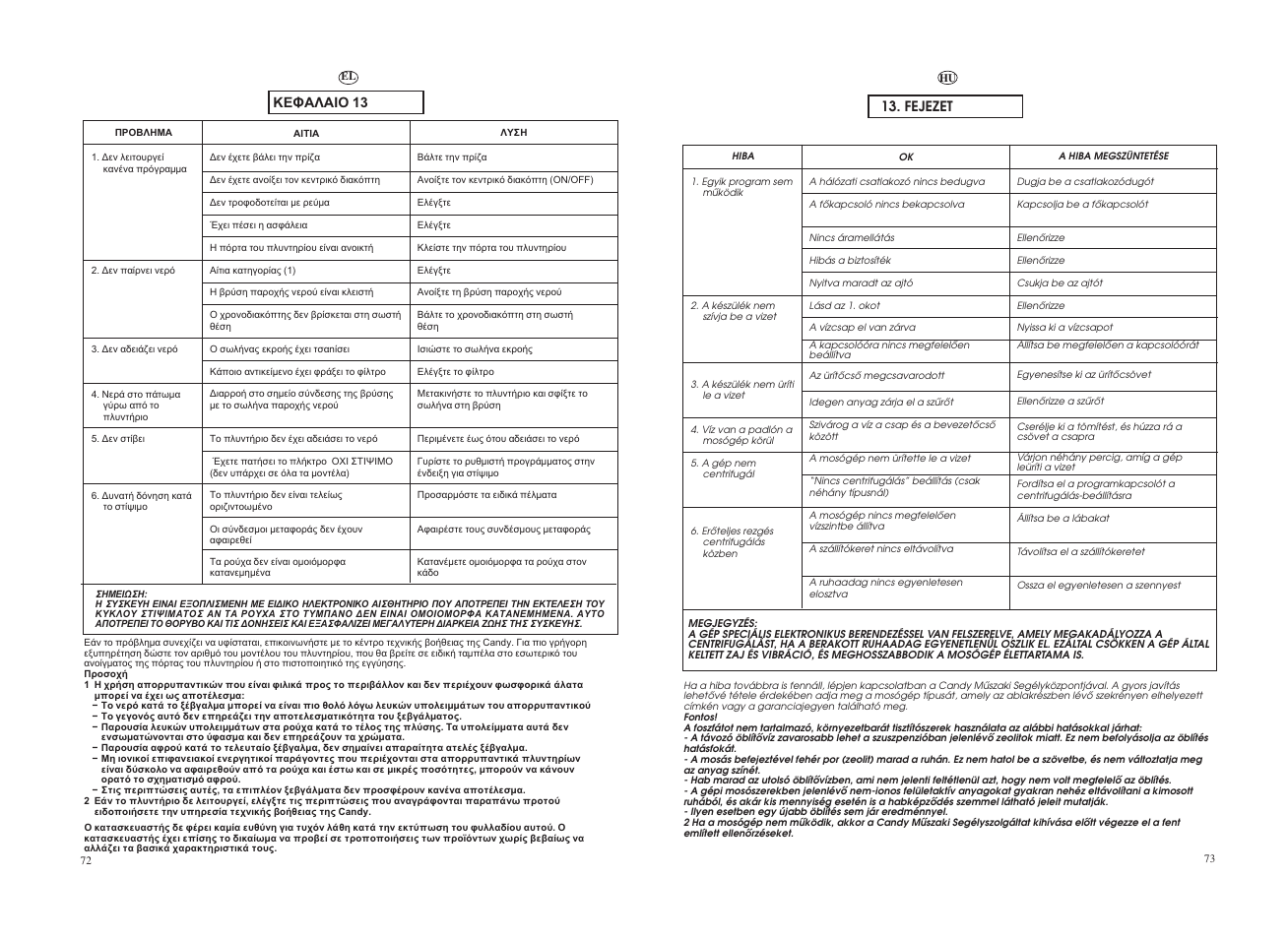 Candy GO 127-18S User Manual | Page 37 / 41