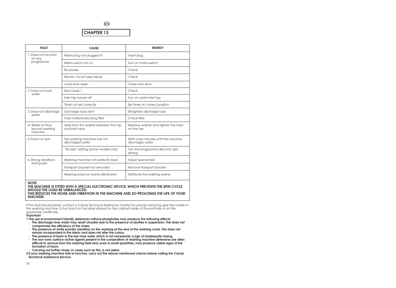 Candy GO 127-18S User Manual | Page 38 / 41