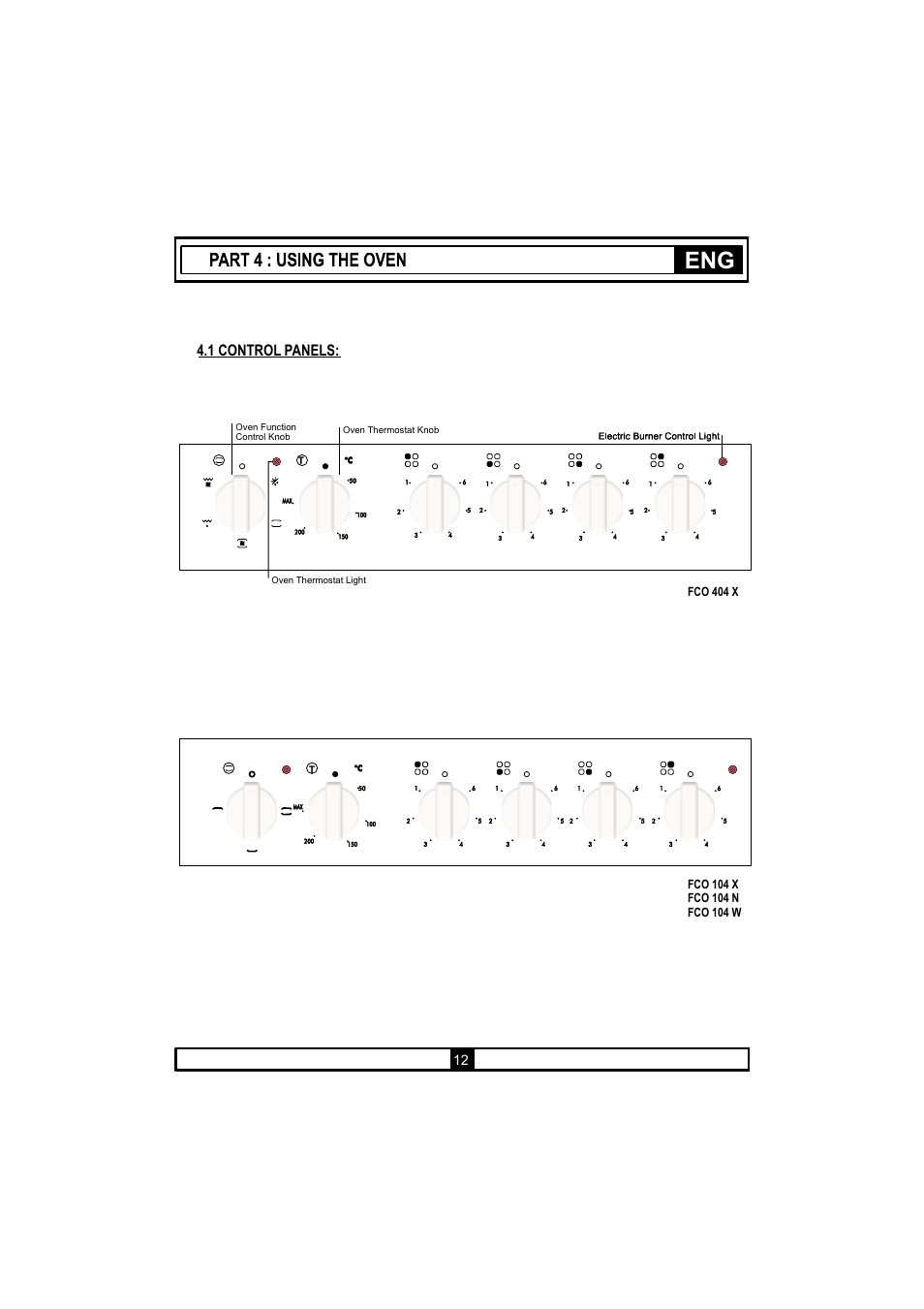 1 control panels | Candy PCV 604 C User Manual | Page 14 / 24