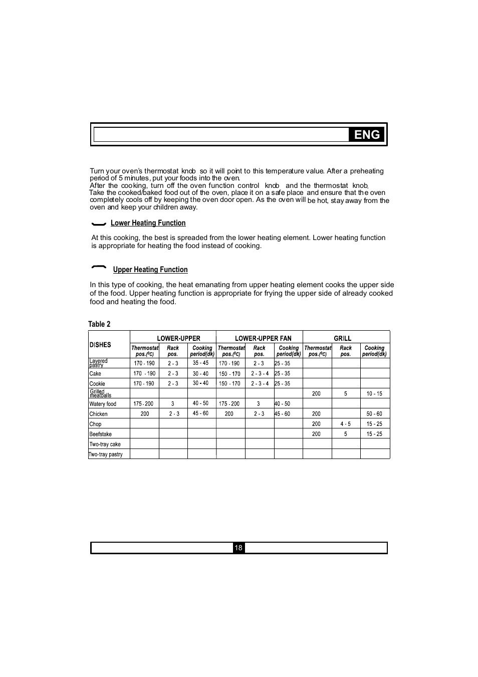 Candy PCV 604 C User Manual | Page 20 / 24