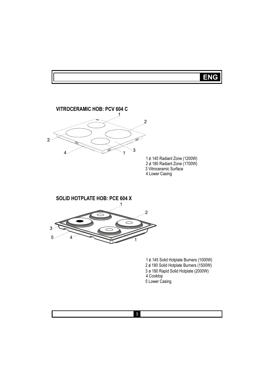 Candy PCV 604 C User Manual | Page 5 / 24