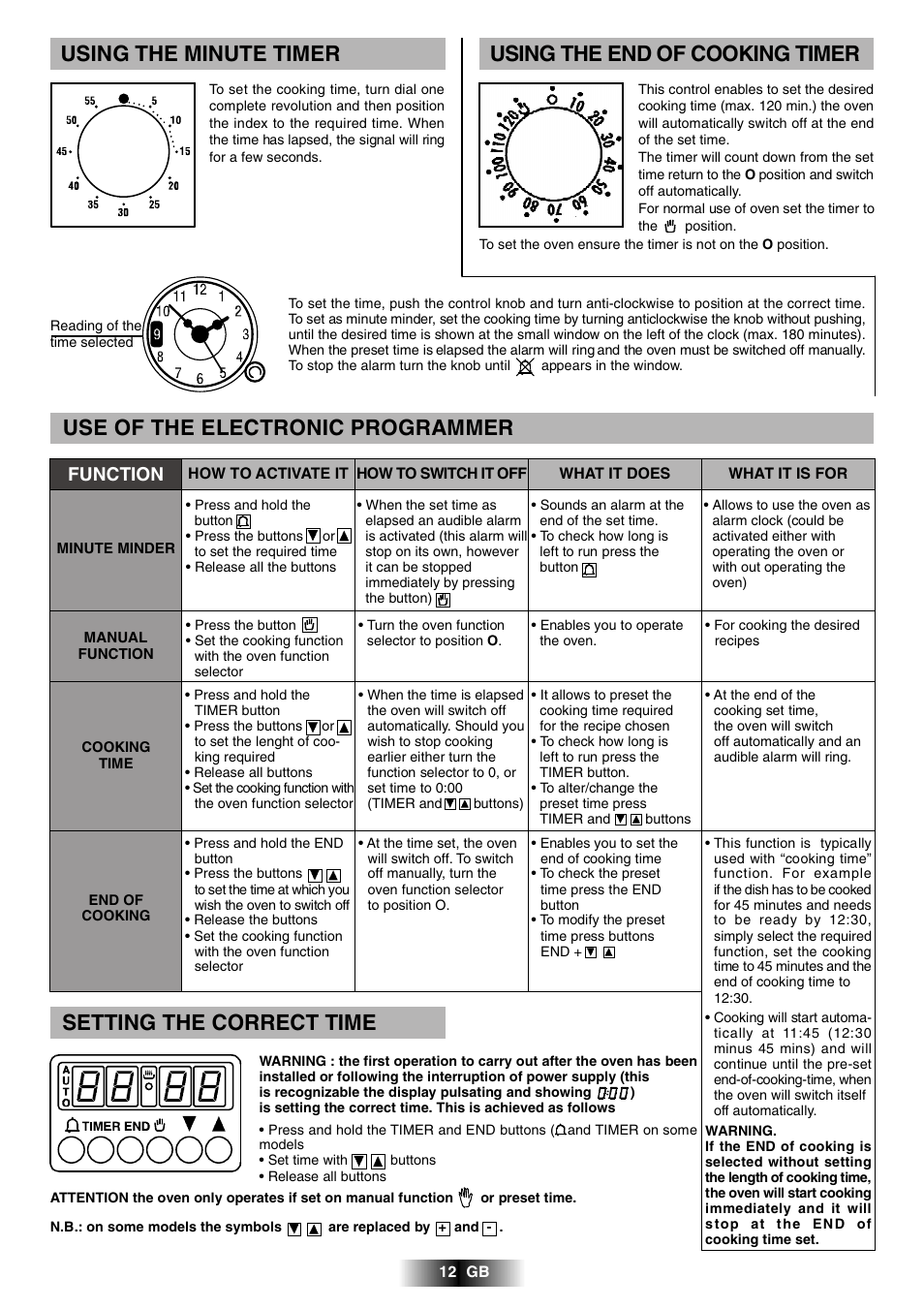 Use of the electronic programmer, Setting the correct time, Using the minute timer | Using the end of cooking timer, Function | Candy FVH 927 X User Manual | Page 13 / 43