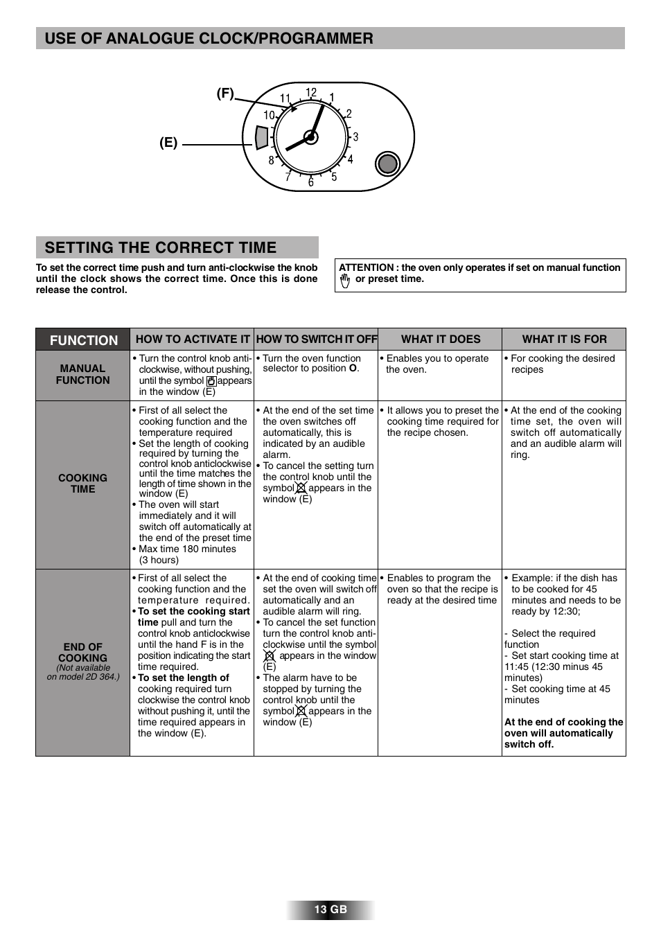 Use of analogue clock/programmer, Setting the correct time, F) (e) | Function | Candy FVH 927 X User Manual | Page 14 / 43