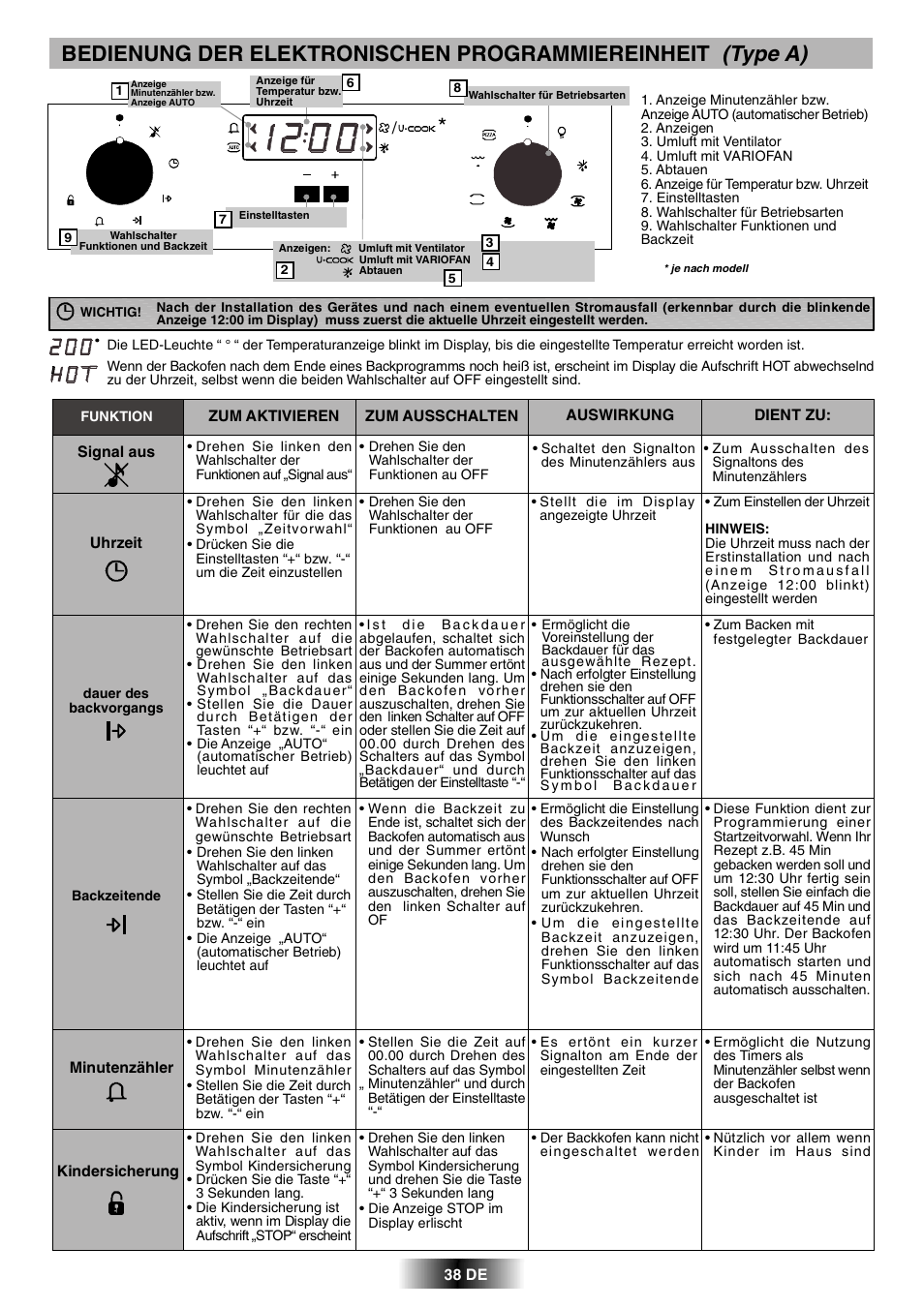 Candy FVH 927 X User Manual | Page 31 / 43