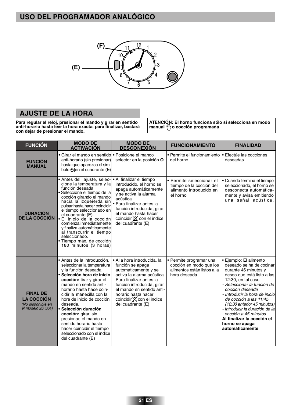 Uso del programador analógico, Ajuste de la hora, F) (e) | Candy FVH 927 X User Manual | Page 38 / 43