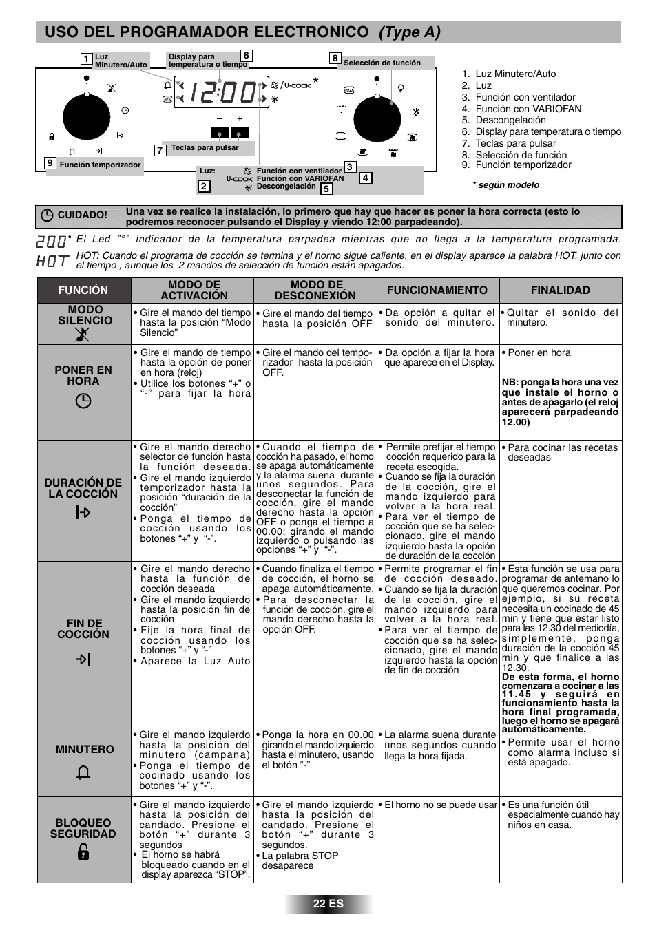 Uso del programador electronico (type a) | Candy FVH 927 X User Manual | Page 39 / 43