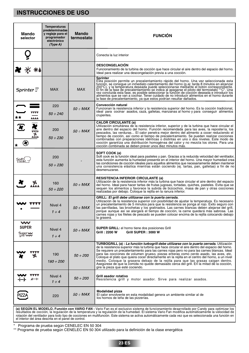 Instrucciones de uso | Candy FVH 927 X User Manual | Page 40 / 43