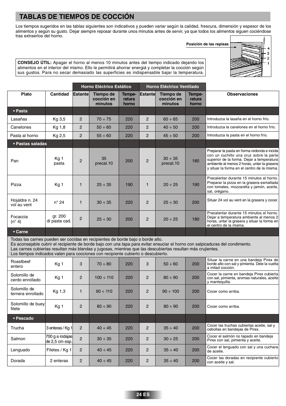 Tablas de tiempos de cocción | Candy FVH 927 X User Manual | Page 41 / 43