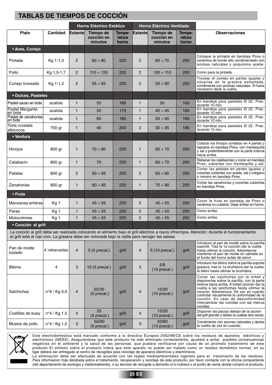 Tablas de tiempos de cocción | Candy FVH 927 X User Manual | Page 42 / 43