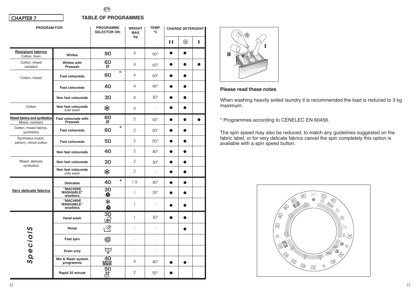 Specials | Candy CY21035-03S User Manual | Page 12 / 21
