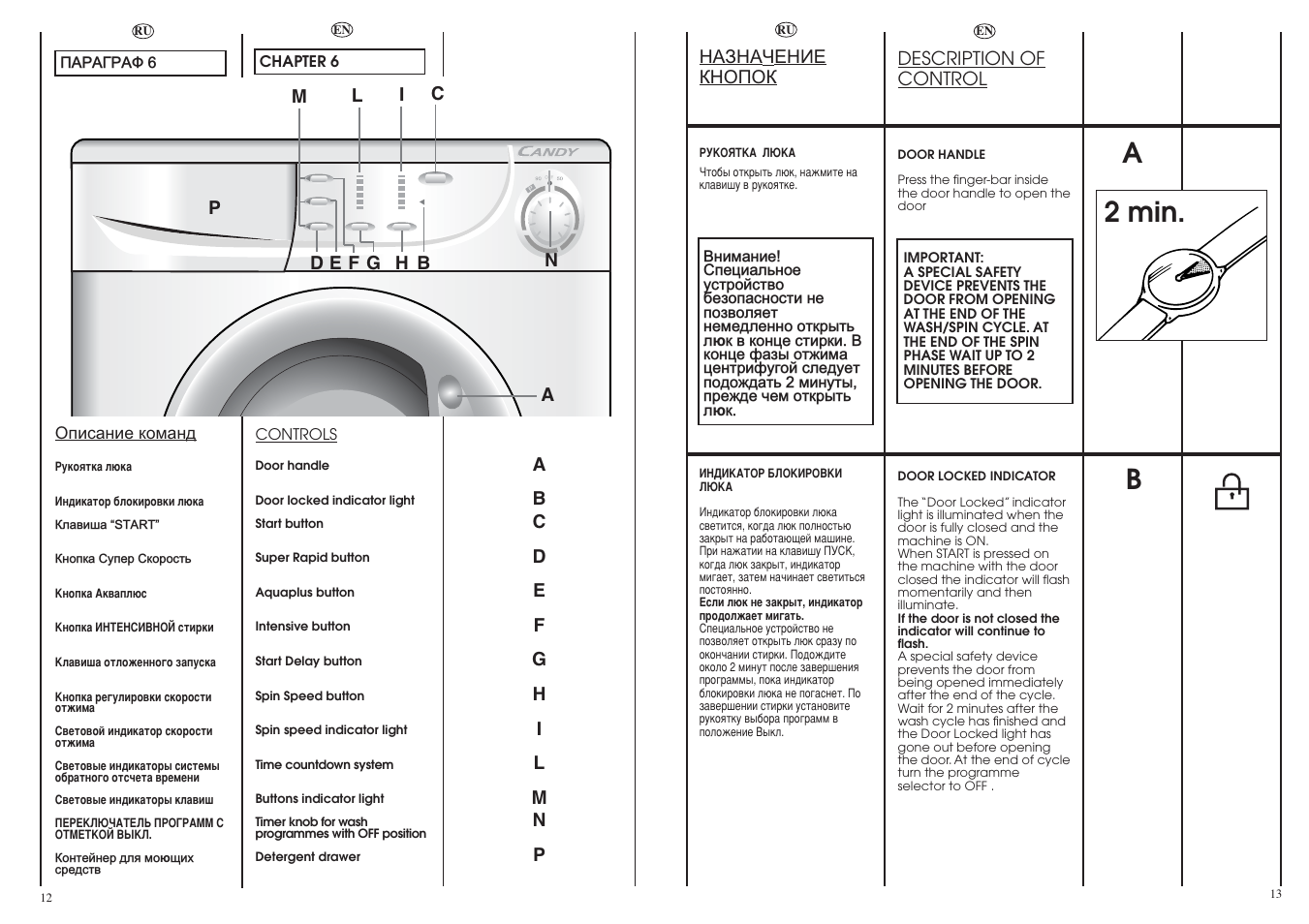 A2 min. b | Candy CY21035-03S User Manual | Page 7 / 21