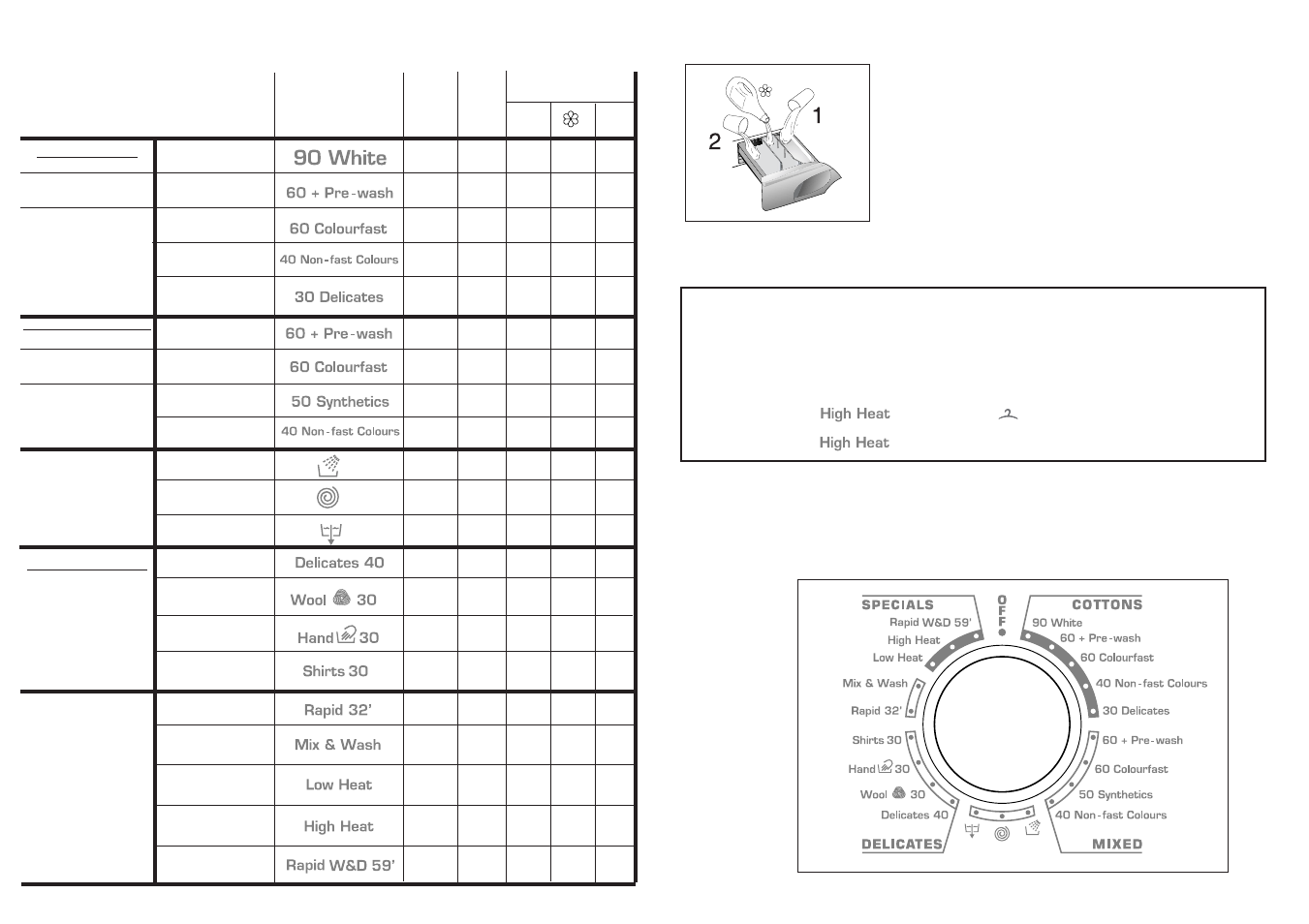 Specials | Candy GO W464-80 User Manual | Page 8 / 21