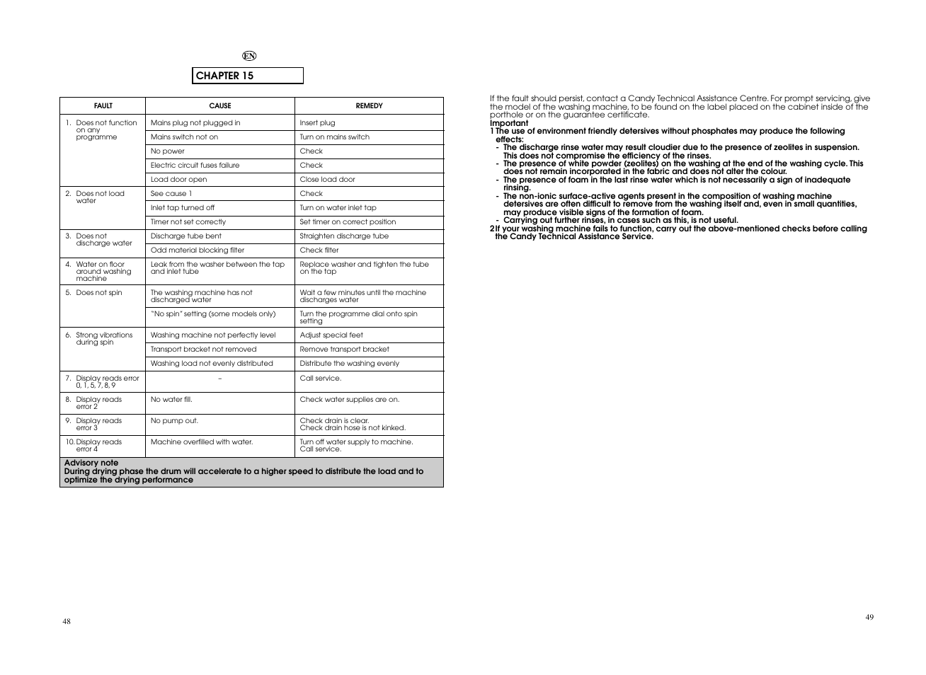 Candy EVO4W 2643D-S User Manual | Page 25 / 29
