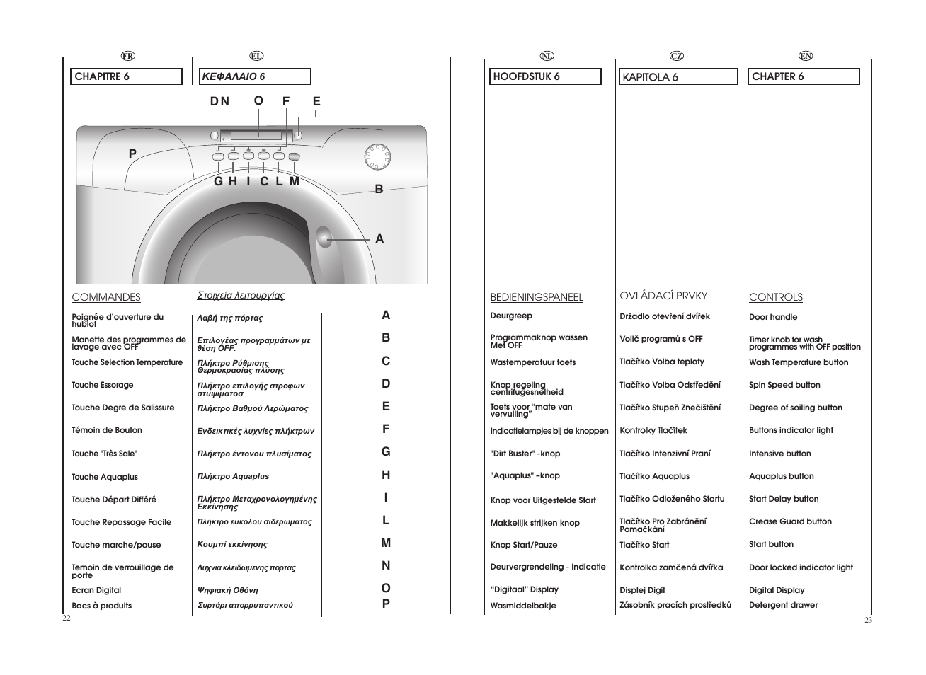 Candy GO 1482D-86S User Manual | Page 12 / 41