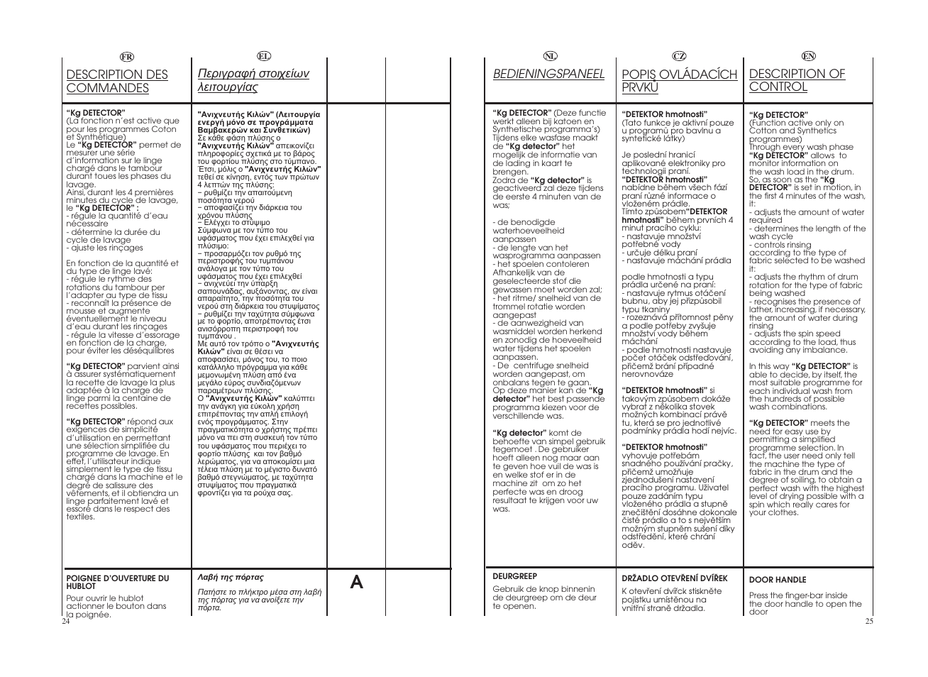 Description des commandes, Description of control, Popis ovládacích prvkå | Bedieningspaneel | Candy GO 1482D-86S User Manual | Page 13 / 41