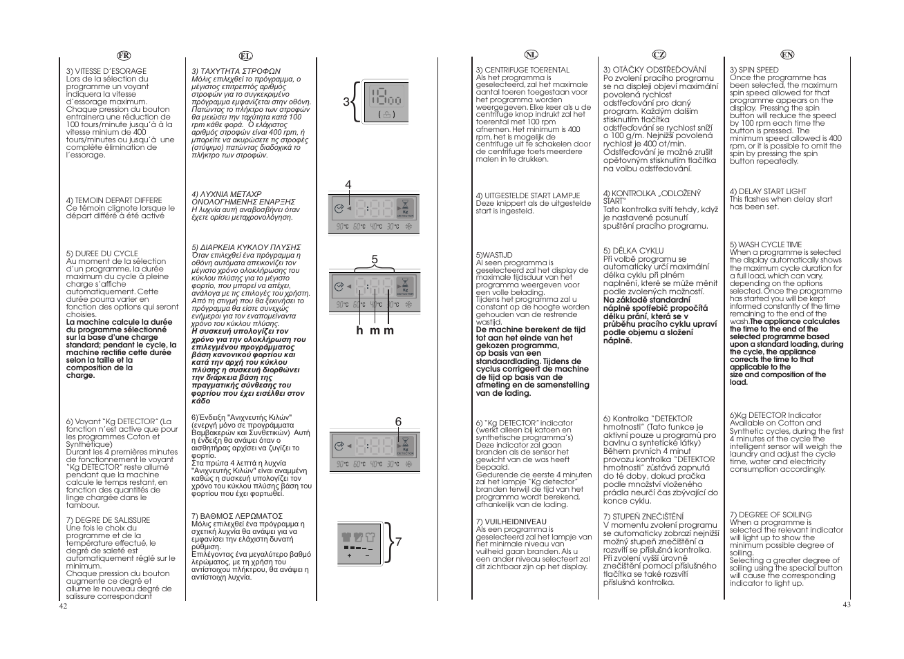 7h m m | Candy GO 1482D-86S User Manual | Page 22 / 41