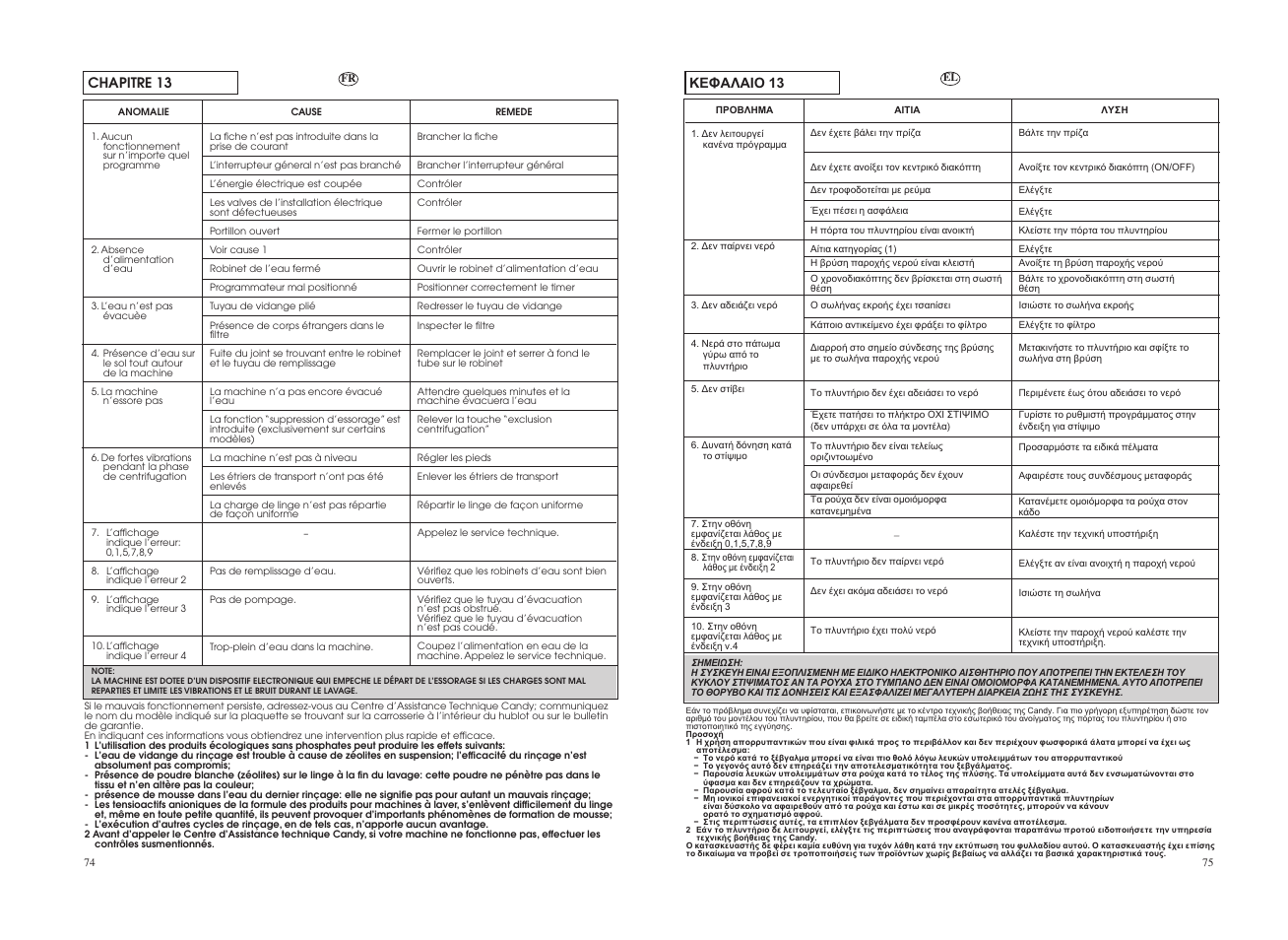 Candy GO 1482D-86S User Manual | Page 38 / 41