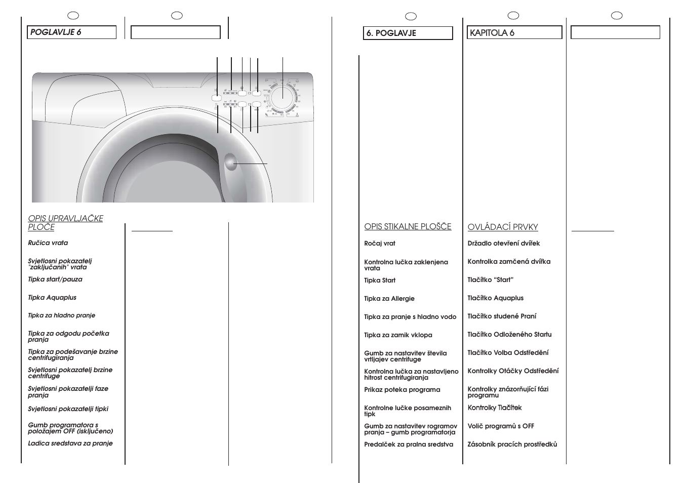 Candy GO F106-16S User Manual | Page 12 / 41