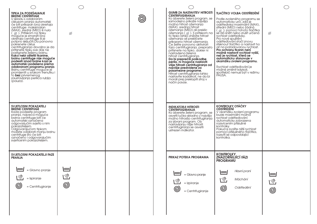 Candy GO F106-16S User Manual | Page 17 / 41