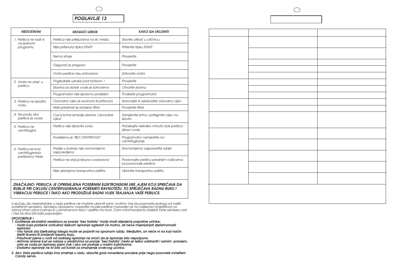 Capitolo 13, Poglavlje 13 | Candy GO F106-16S User Manual | Page 35 / 41