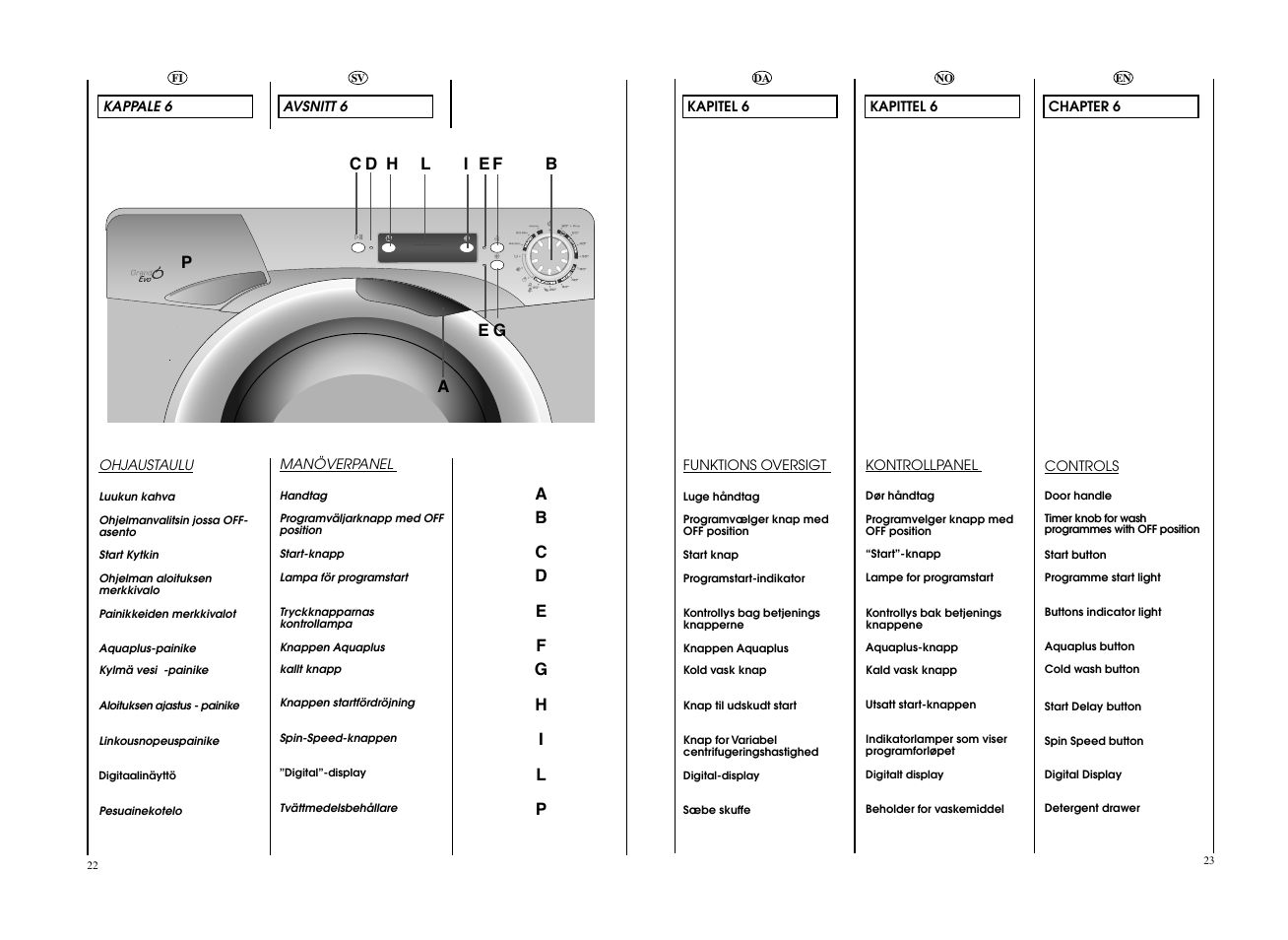 Candy EVO 1672D-S User Manual | Page 12 / 41