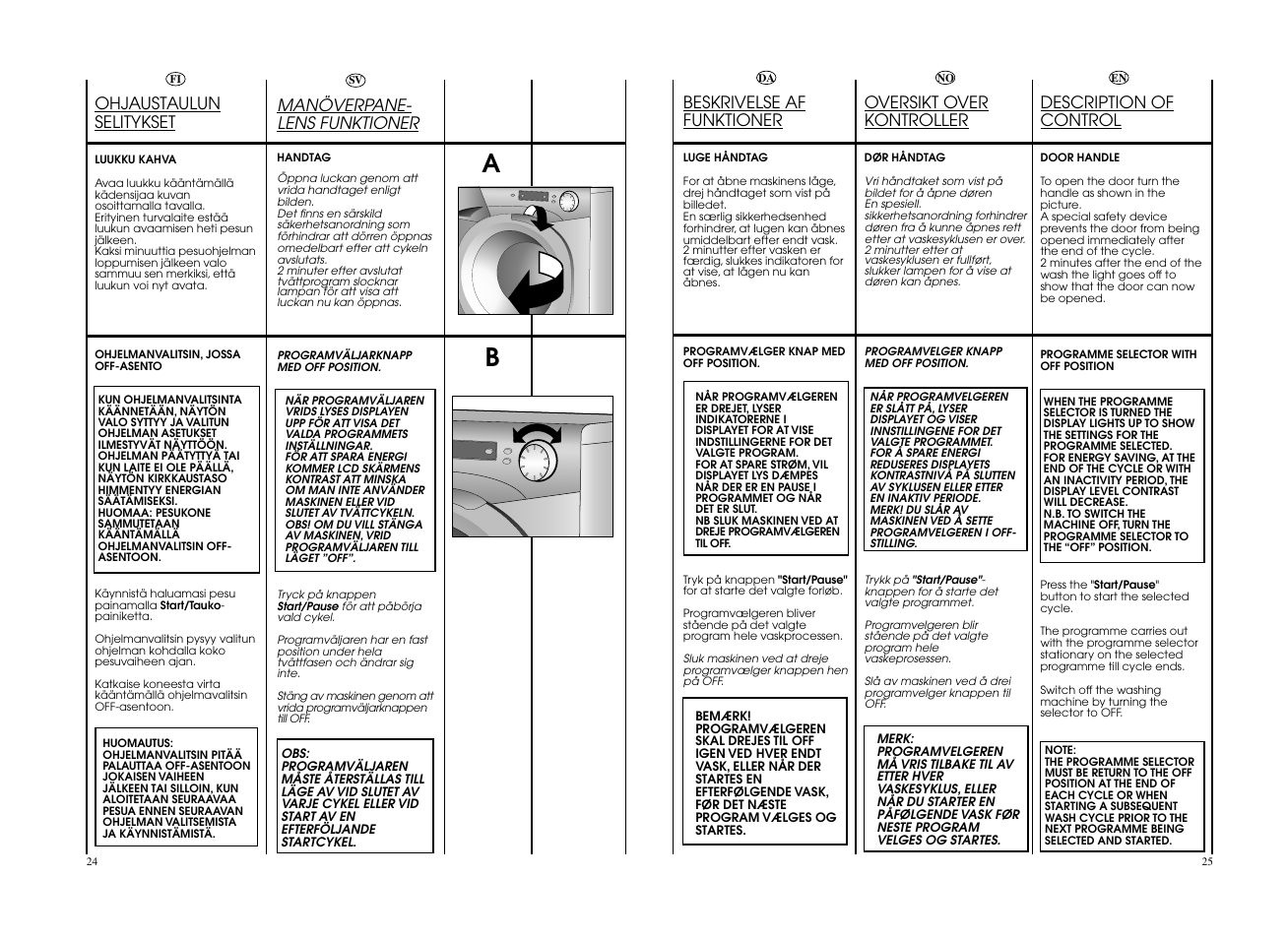 Description of control, Beskrivelse af funktioner, Oversikt over kontroller | Ohjaustaulun selitykset, Manöverpane- lens funktioner | Candy EVO 1672D-S User Manual | Page 13 / 41