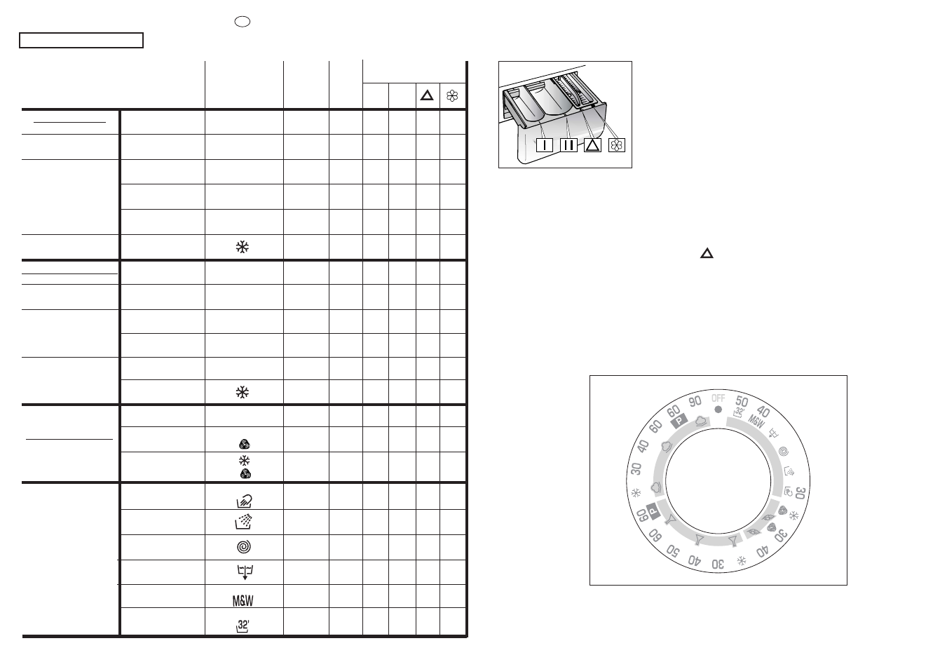 Specials | Candy CY21035-03S User Manual | Page 12 / 19