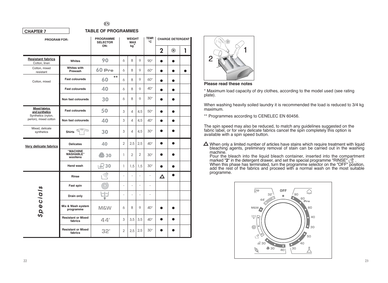 Specials | Candy GO 106DF__1-16S User Manual | Page 12 / 21