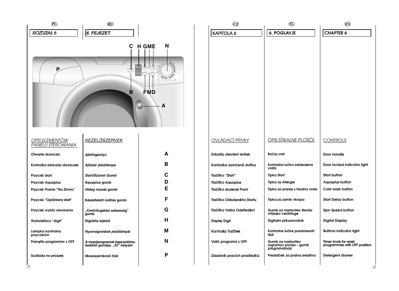 Candy GO4 126DF__L1-S User Manual | Page 12 / 41