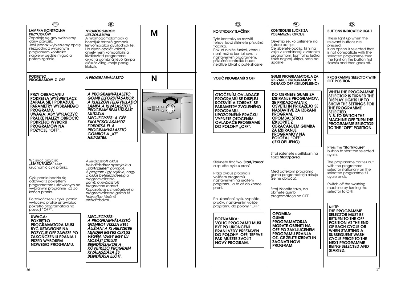 Candy GO4 126DF__L1-S User Manual | Page 19 / 41