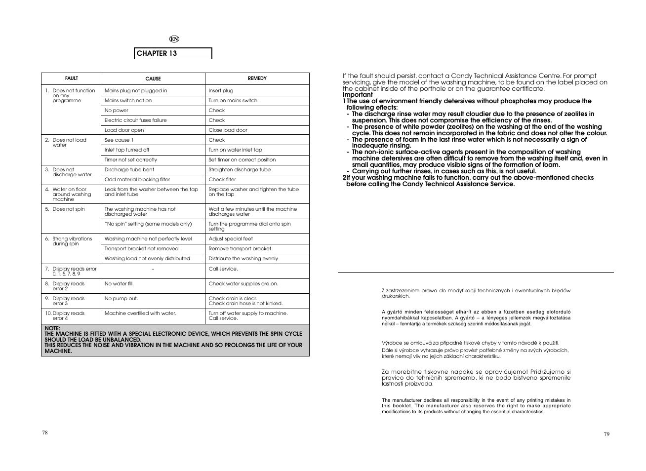 Candy GO4 126DF__L1-S User Manual | Page 40 / 41