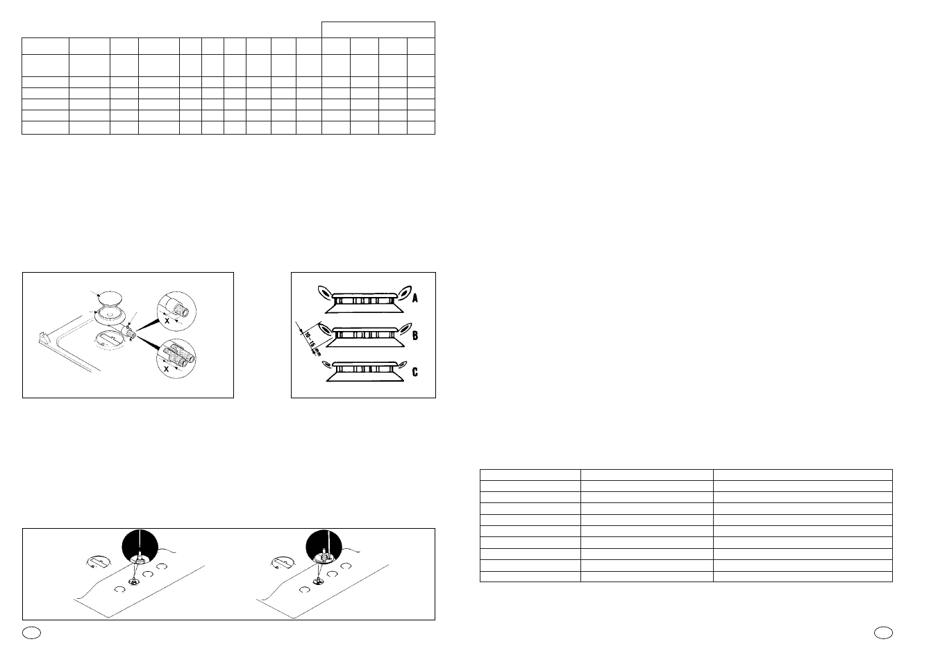 Istruzioni per l’utente, Regolazione del minimo della fiamma, Uso del piano cottura | Uso dei bruciatori, Regolazione dei bruciatori, Vite di regolazione minimo rubinetto | Candy PG 750 S X User Manual | Page 5 / 33