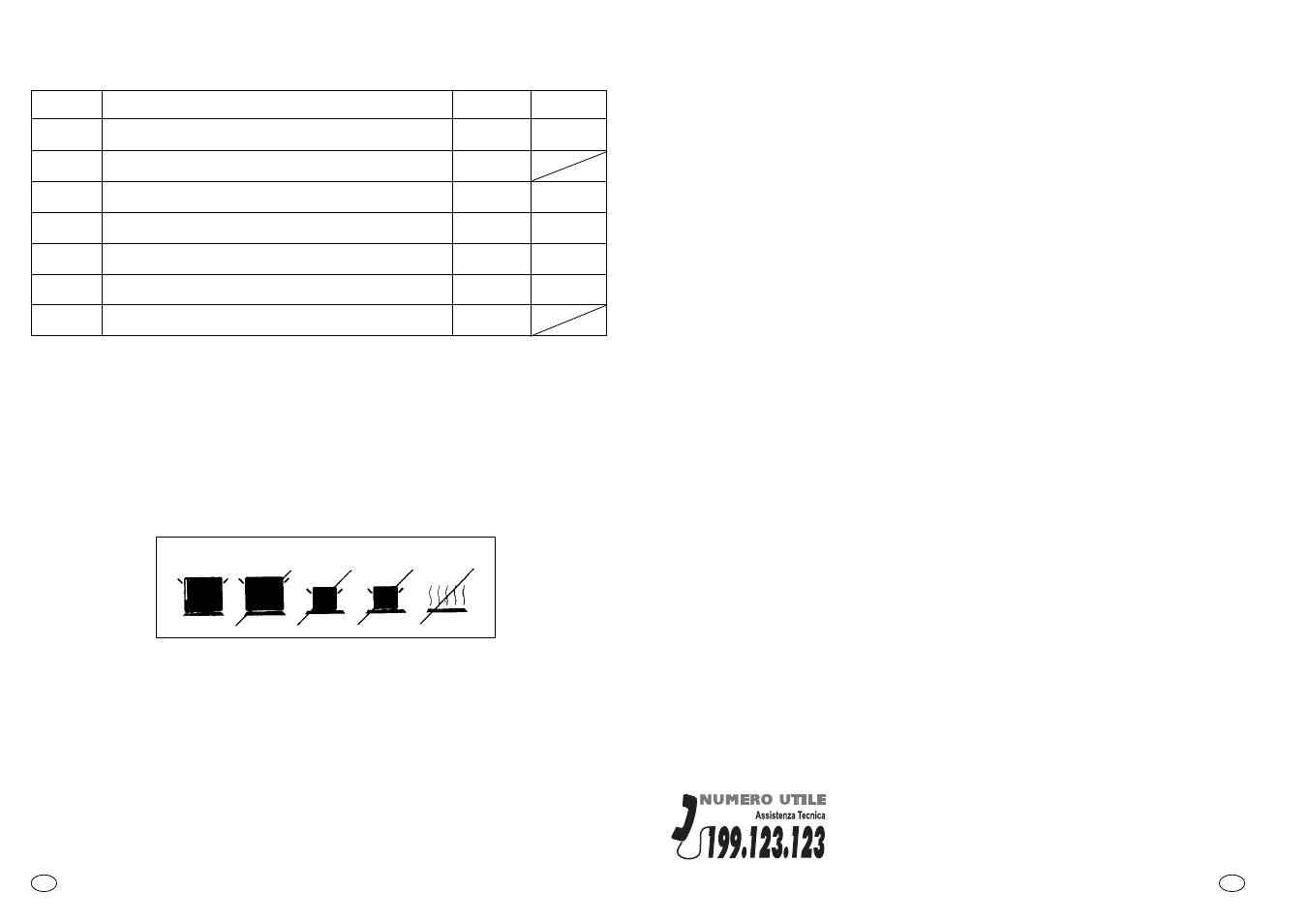 Servizio assistenza clienti, Manutenzione e pulizia, Uso delle piastre elettriche o in ghisa | Candy PG 750 S X User Manual | Page 7 / 33