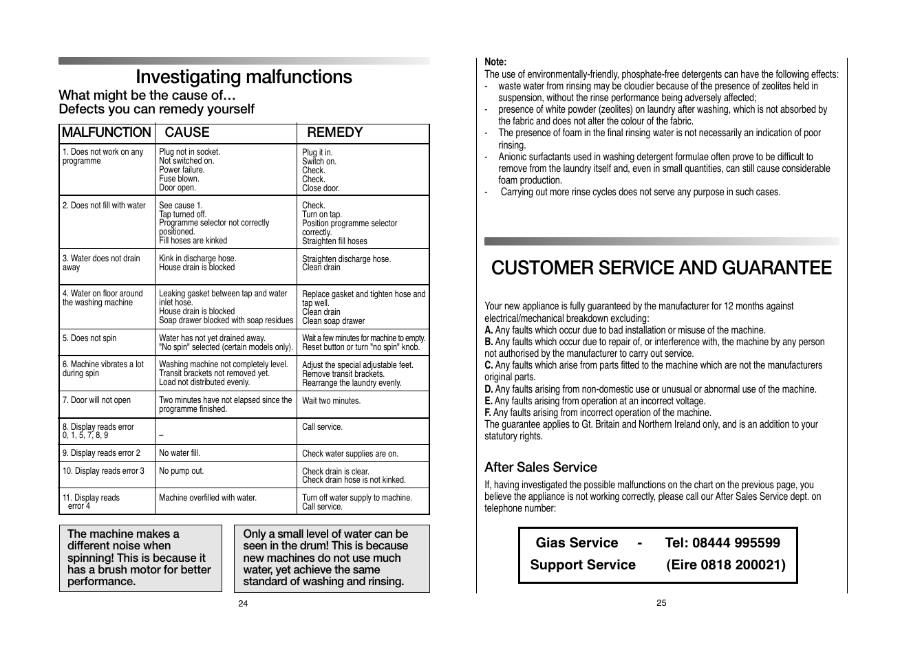 Investigating malfunctions, Customer service and guarantee | Candy CWB 714D-80S User Manual | Page 13 / 17