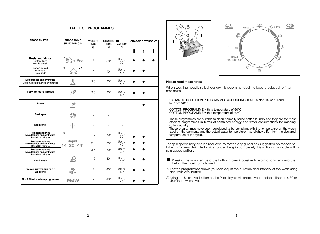 Ii i | Candy CWB 714D-80S User Manual | Page 7 / 17